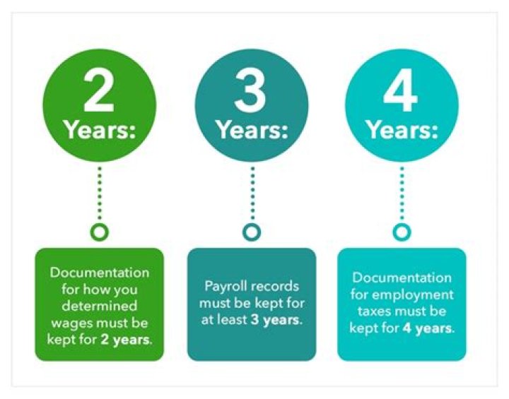 How long does a company have to keep payroll records?