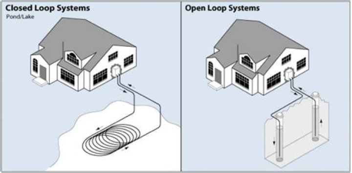 How long does a geothermal system last?