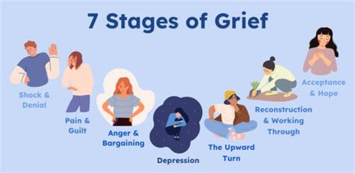 How long does it take a man to grieve a divorce?