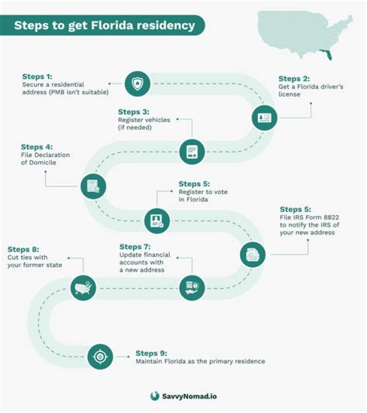 How long does it take to establish residency in Puerto Rico?