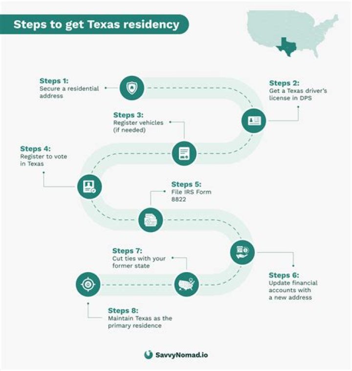 How long does it take to establish residency NY?