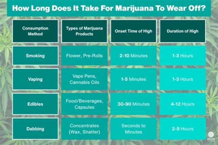 How long does it take to get a settlement from mediation?