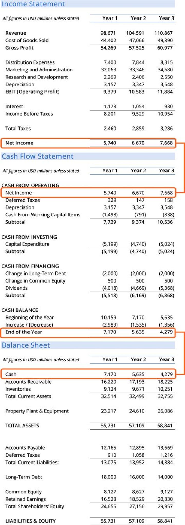 How long does it take to get an audited financial statement?