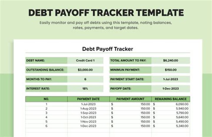 How long does it take to pay off 60k debt?