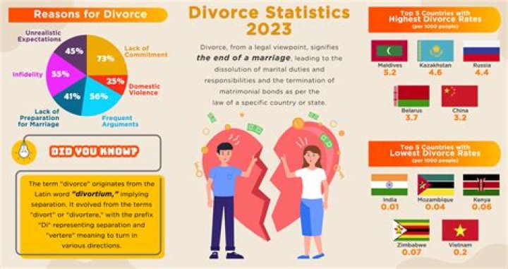 How long does the average divorce settlement take?