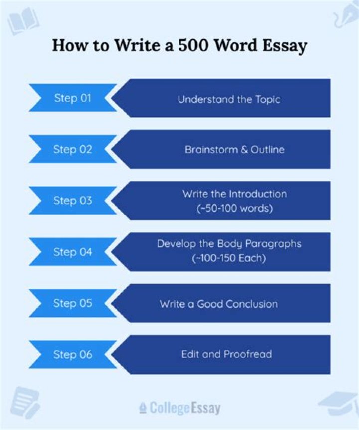 How long is a 500 word essay APA format?