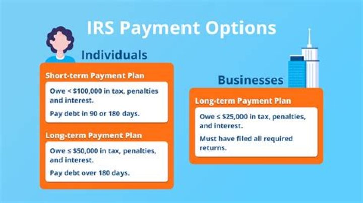 How long is a long term IRS payment plan?