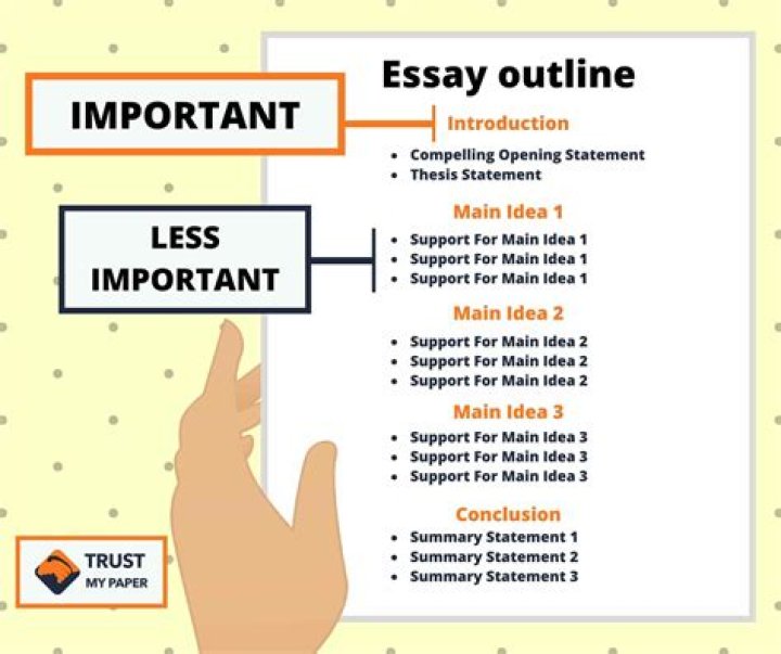 How long is an outline supposed to be?