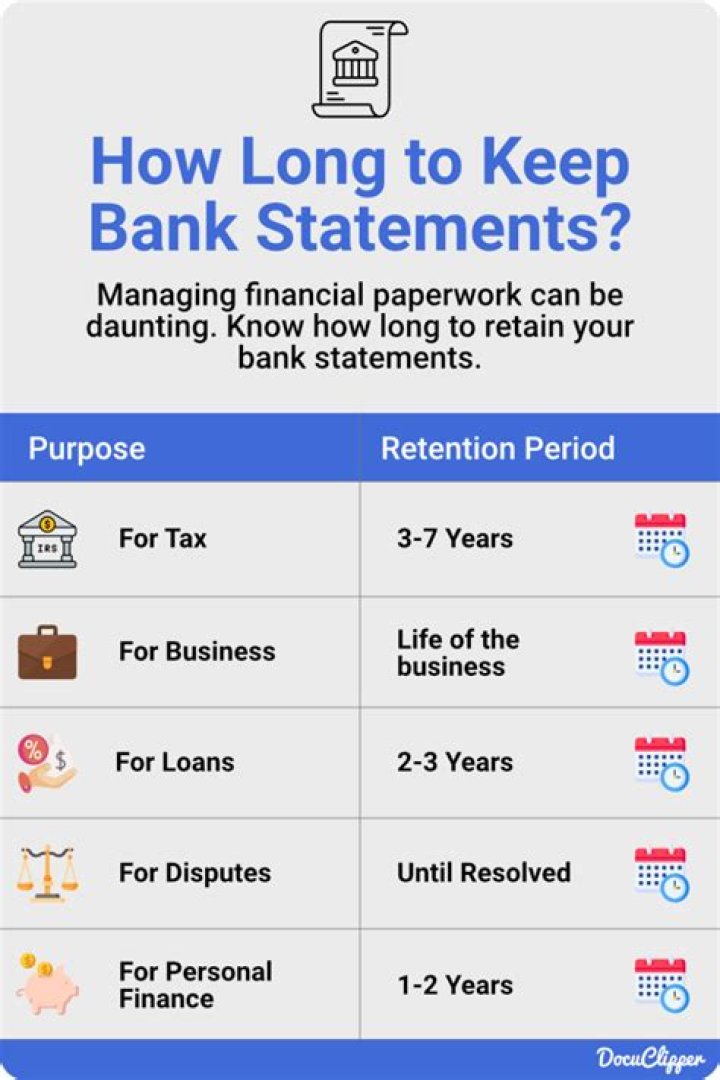 How long should I keep 401k statements?