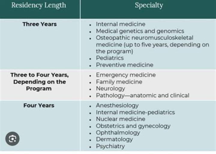 How long until residency is established?