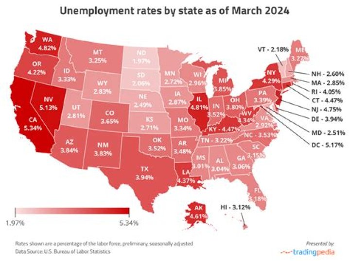 How many Americans were unemployed in 2013?