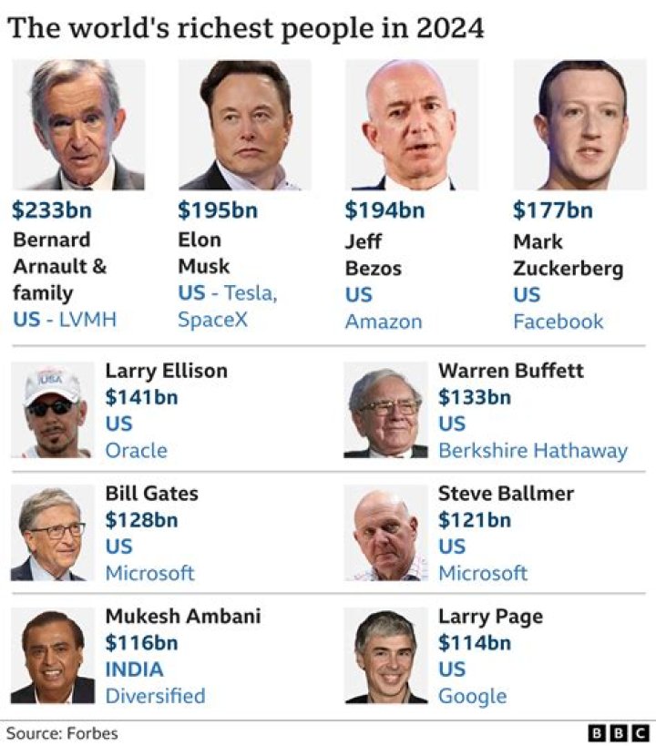 How many billionaires are in Austria?