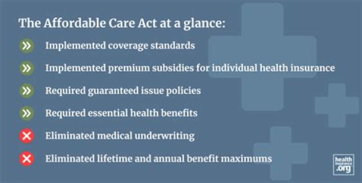 How many days notice does the Affordable Care Act require insurers to give?