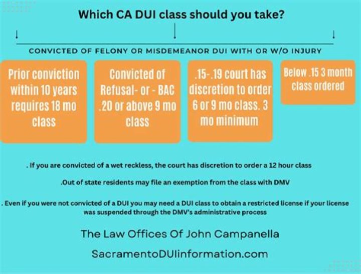 How many DUI classes can you miss in California?