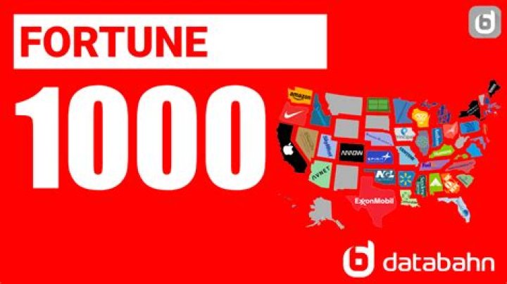 How many employees do Fortune 1000 companies have?
