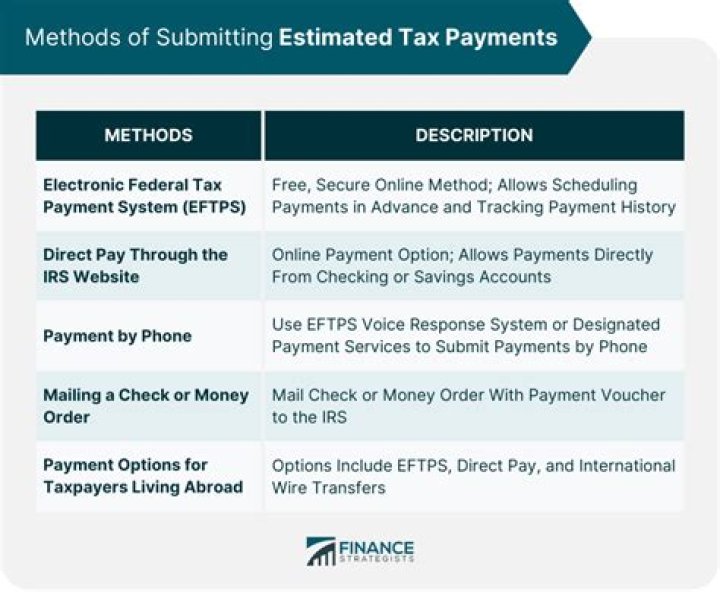 How many estimated tax payments should I make each year?