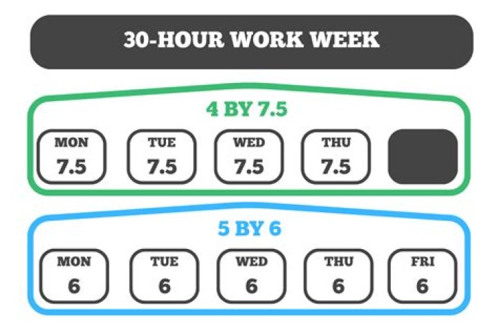 How many hours a week can a retired work?