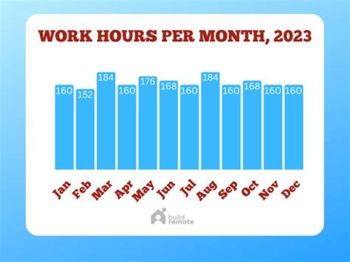 How many hours can you work without it being illegal?