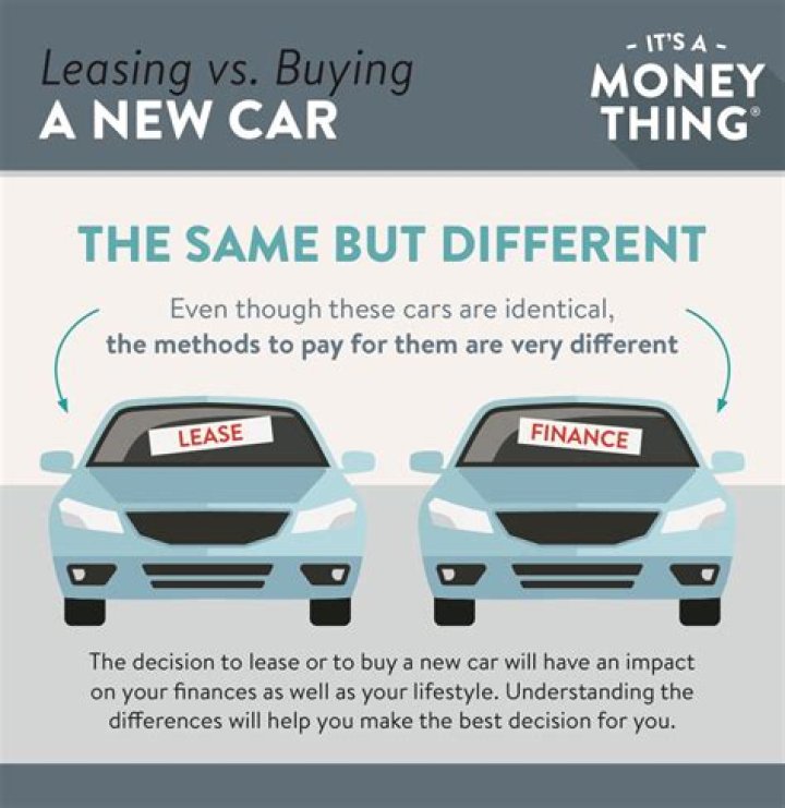 How many miles a day can you lease?
