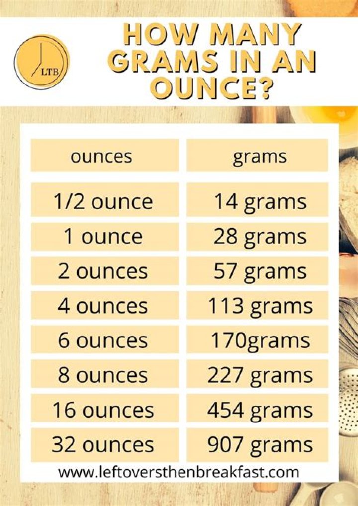 How many ounces is a large Slurpee from 711?