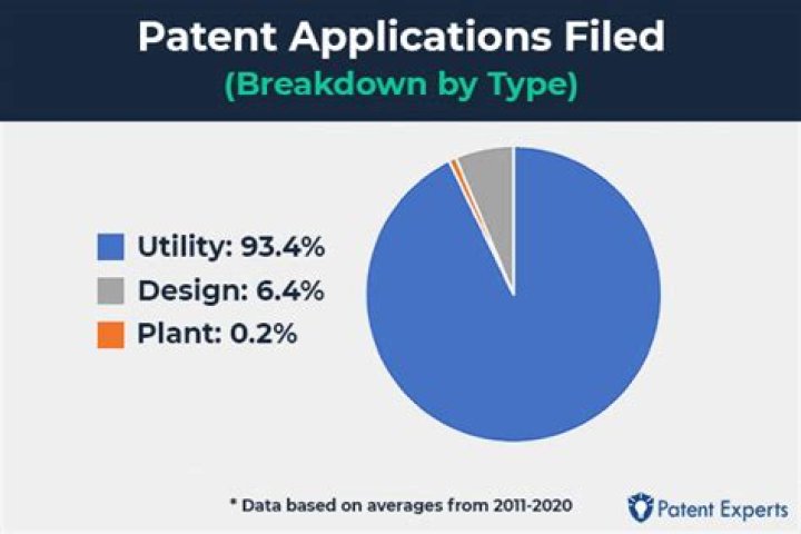 How many patents are sold each year?