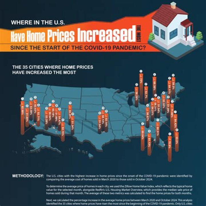 How many people have lost their homes to foreclosure?