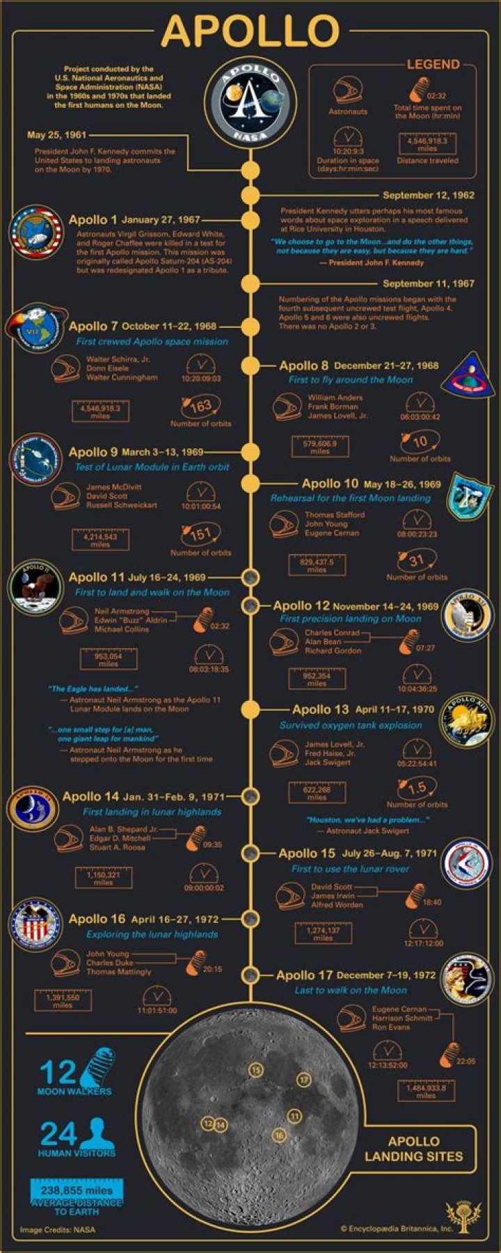 How many people made Apollo 11?