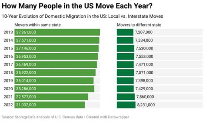 How many people moved into North Carolina last year?