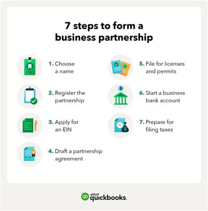 How many persons are required to form a partnership business?