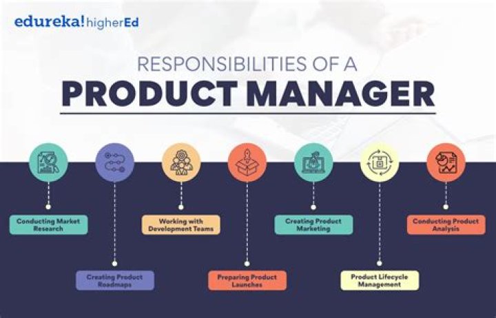How many product managers does a company need?
