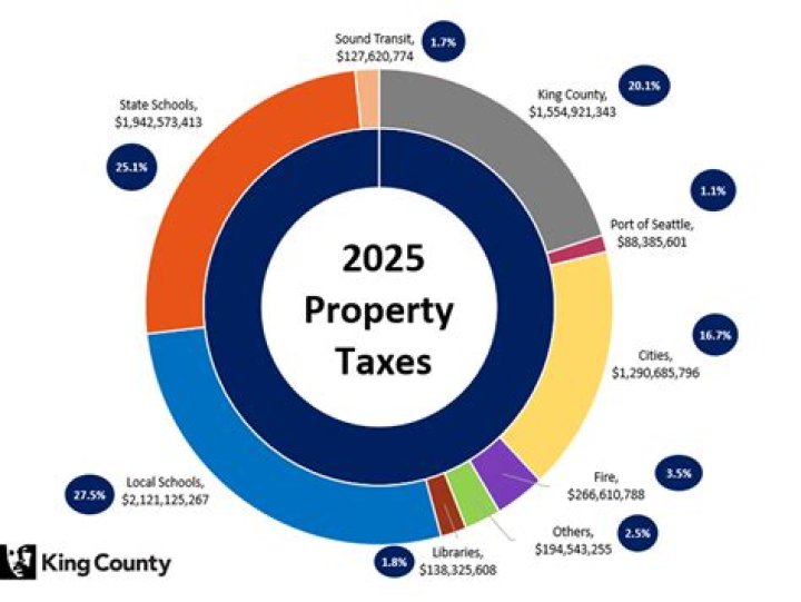 How many years can property taxes be delinquent in Alabama?