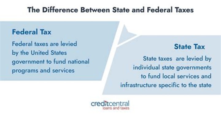 How many years do you have to keep state and federal tax returns?