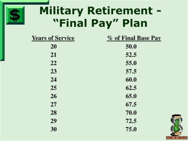 How many years do you have to pay to get full pension?