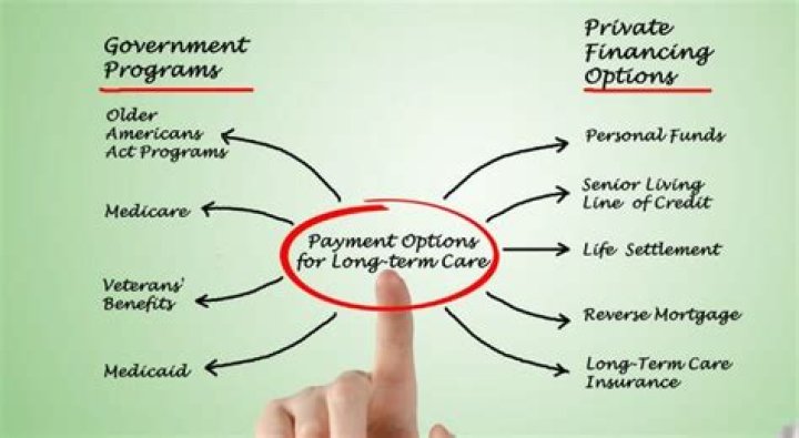 How many years do you pay for long term care insurance?