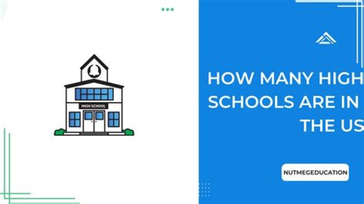 How many years is a child in kindergarten?