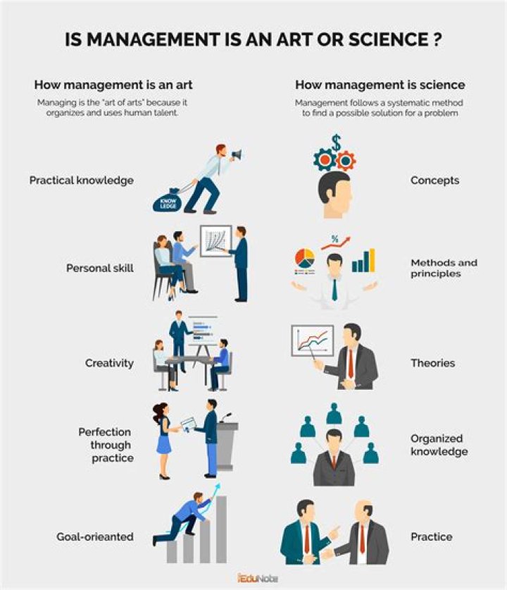 How marketing management is an art and science?
