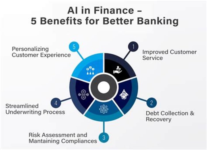 How might the creditworthiness of a potential borrower be evaluated by a bank lender?