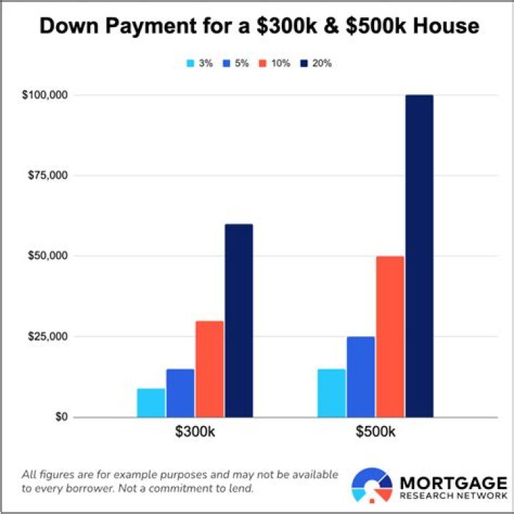 How much are payments on a 300000 loan?