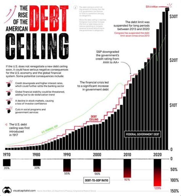 How much bad debt can a company write off?