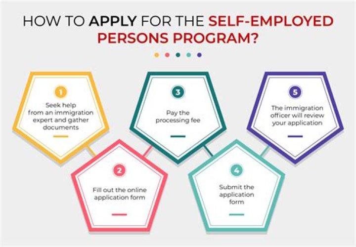 How much can a self-employed person put away for retirement?