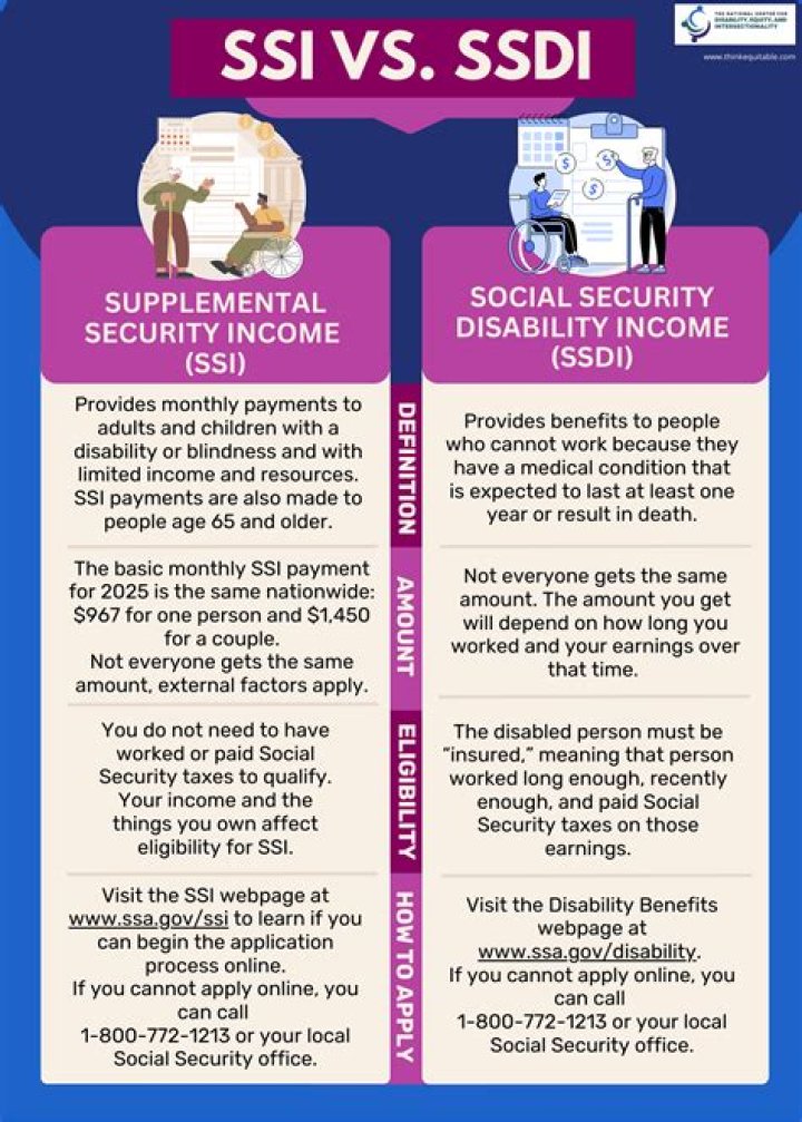 How much can a spouse make on SSDI?