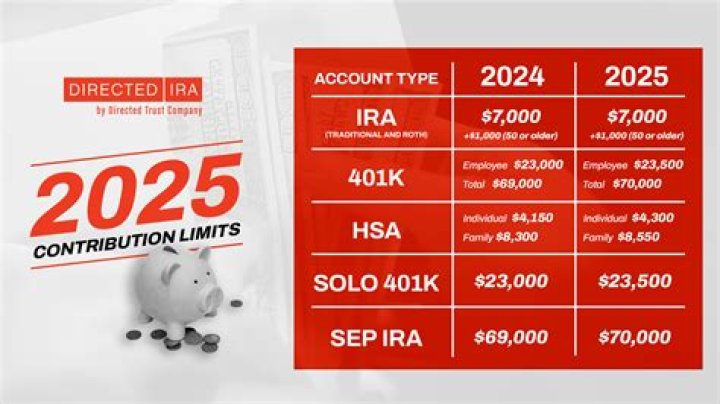 How much can an LLC contribute to a SEP IRA?