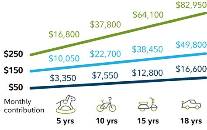 How much can you contribute to a 529 tax-free?