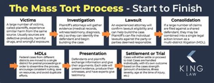 How much can you get from a mass tort lawsuit?