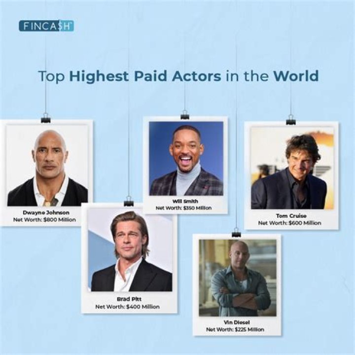 How much do actors get paid for independent films?