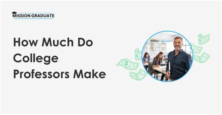 How much do Adjunct professors make in MN?