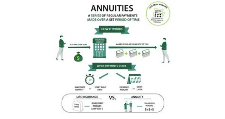 How much do annuities pay per year?