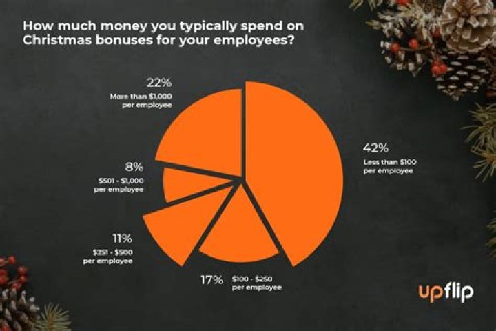 How much do companies pay in bonuses?