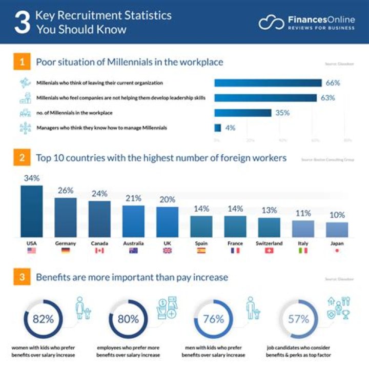 How much do executive recruiters make per hire?