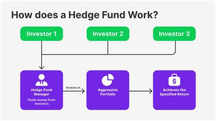 How much do hedge fund partners make?
